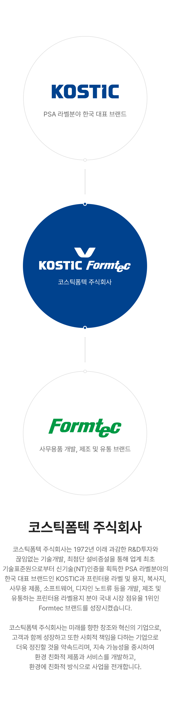 코스틱폼텍 주식회사
