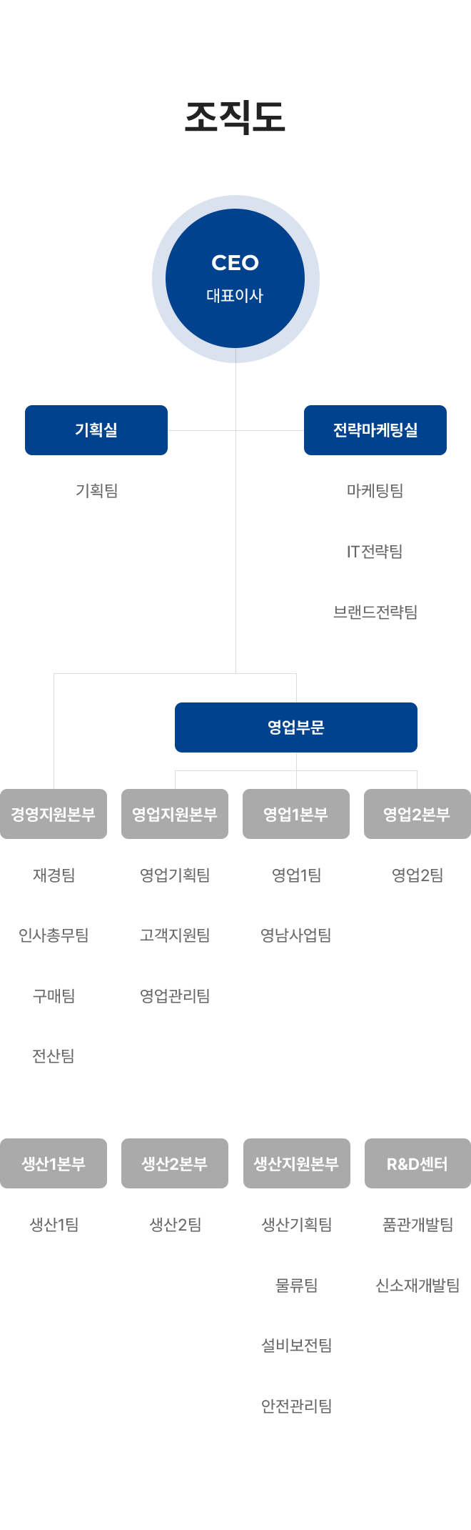 코스틱폼텍 주식회사