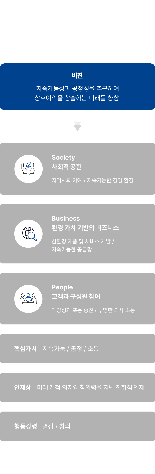 경영철학